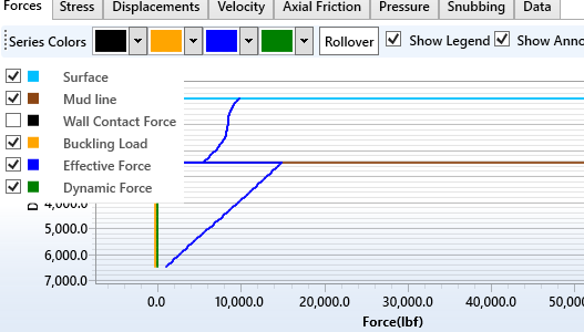 Dynamic forces software