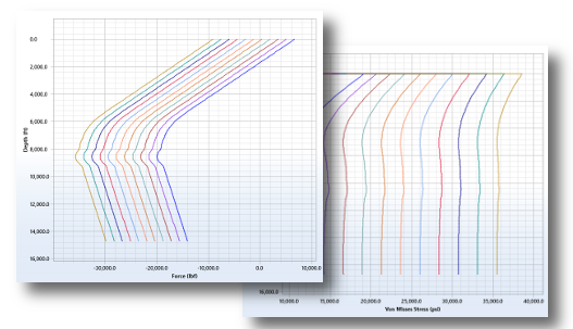 Tubing Forces Modeling