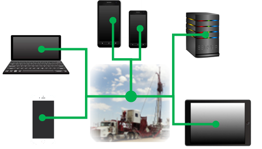 Custom Coiled Tubing Software